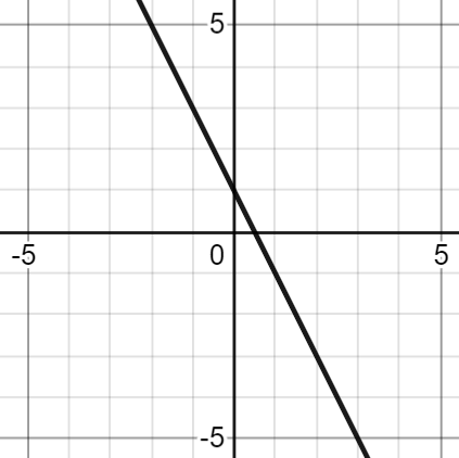 Lines Practice Problems - Hun Kim Tutorials