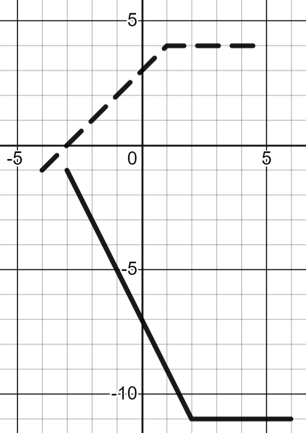 Transformations Practice Problems - Hun Kim Tutorials